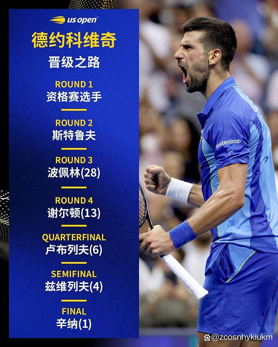 Kaiyun- 德约科维奇最新消息 